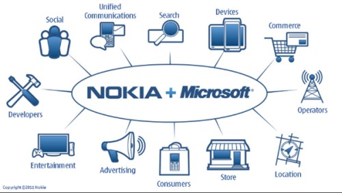 Nokia z WP7! Niemożliwe? A jednak…