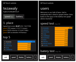 Fujitsu IS12T wydajnością bije na głowę urządzenia Windows Phone pierwszej generacji