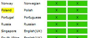 Zune oficjalnie w Polsce! Czy działają zakupy?