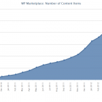 100,000 aplikacji opublikowanych w Windows Phone Marketplace